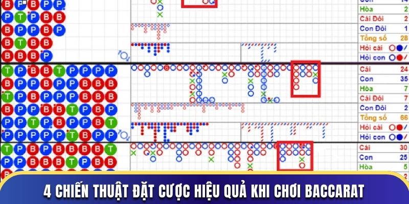 4 phương thức soi cầu baccarat chuẩn xác khi áp dụng