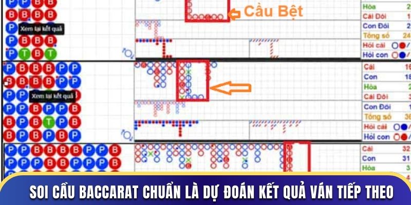 Soi cầu Baccarat chuẩn là dự đoán kết quả ván tiếp theo